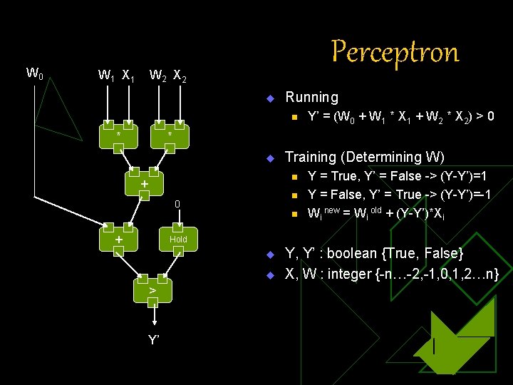 W 0 W 1 X 1 Perceptron W 2 X 2 u Running n