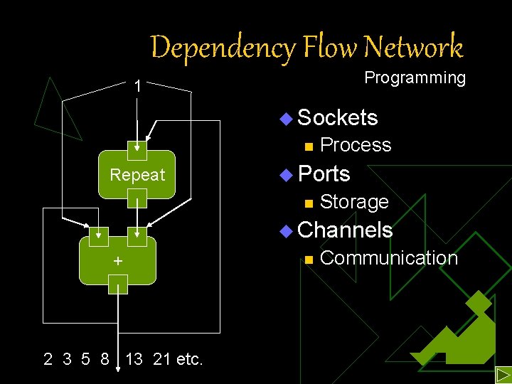 Dependency Flow Network Programming 1 u Sockets n Repeat Process u Ports n Storage