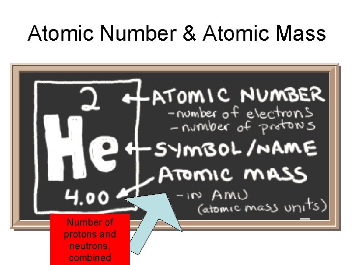 Atomic Number & Atomic Mass Number of protons and neutrons, combined 