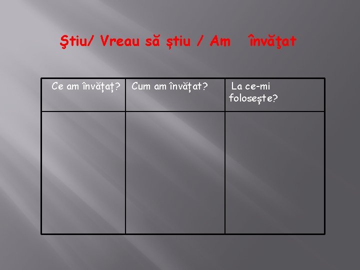 Ştiu/ Vreau să știu / Am Ce am învățaț? Cum am învățat? învăţat La