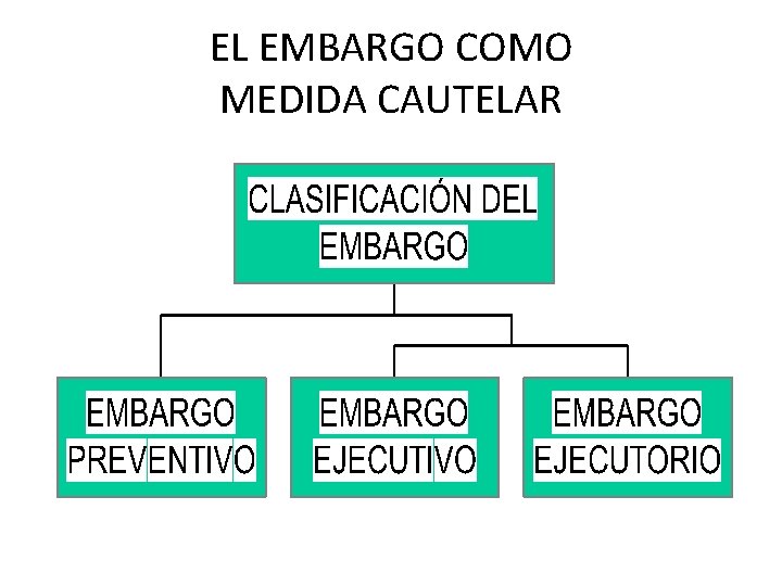 EL EMBARGO COMO MEDIDA CAUTELAR 