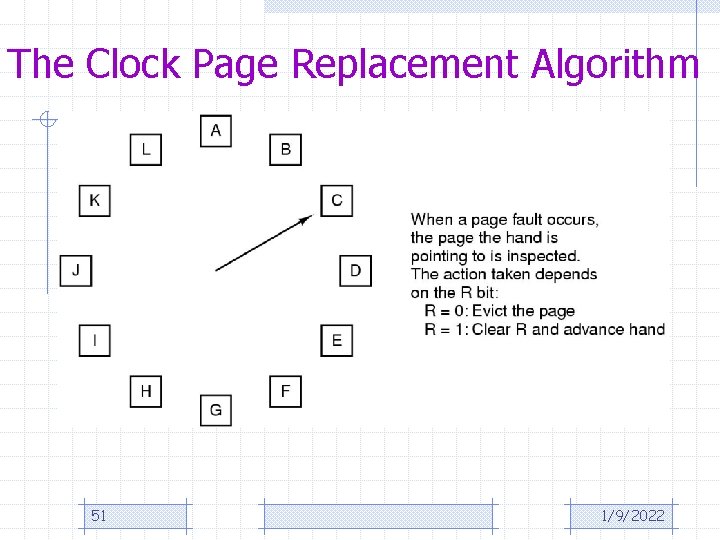 The Clock Page Replacement Algorithm 51 1/9/2022 