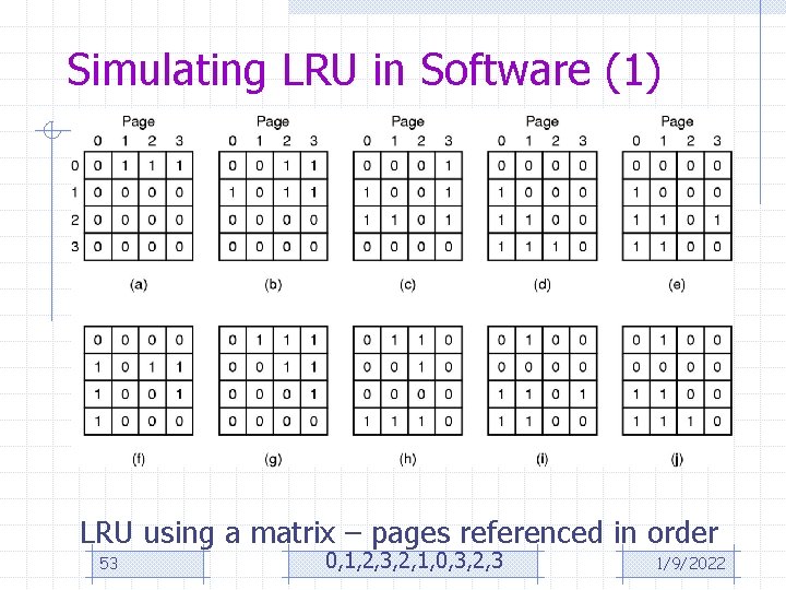 Simulating LRU in Software (1) LRU using a matrix – pages referenced in order