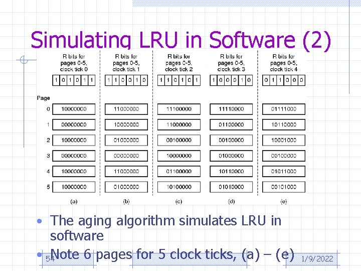 Simulating LRU in Software (2) • The aging algorithm simulates LRU in software •