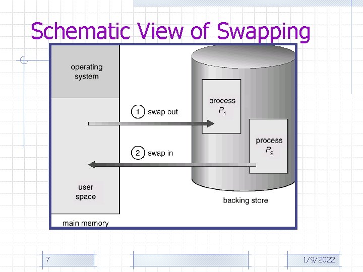Schematic View of Swapping 7 1/9/2022 