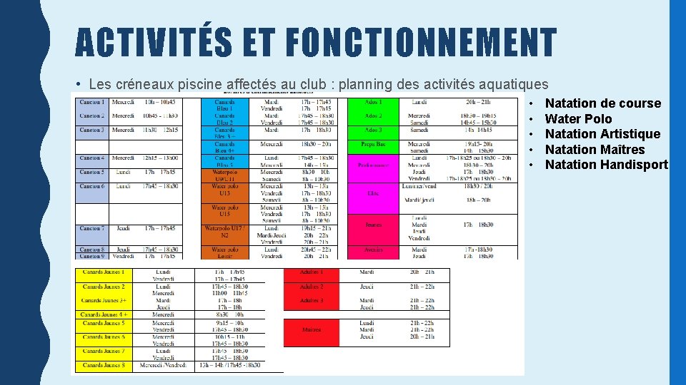 ACTIVITÉS ET FONCTIONNEMENT • Les créneaux piscine affectés au club : planning des activités