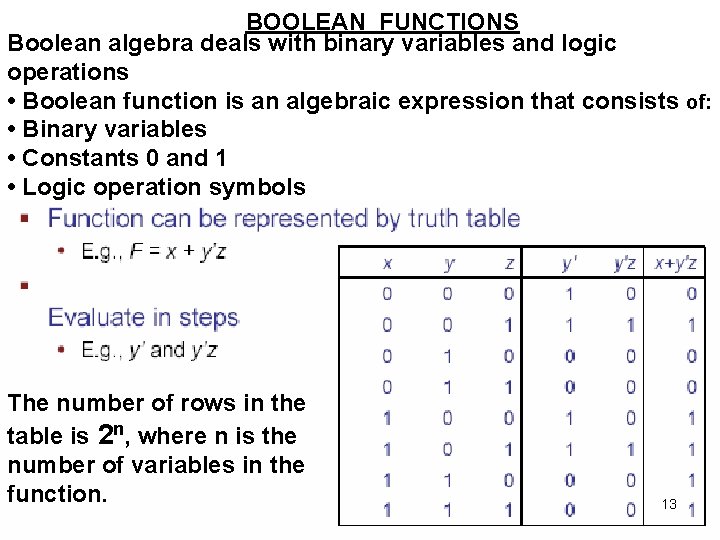 BOOLEAN FUNCTIONS Boolean algebra deals with binary variables and logic operations • Boolean function