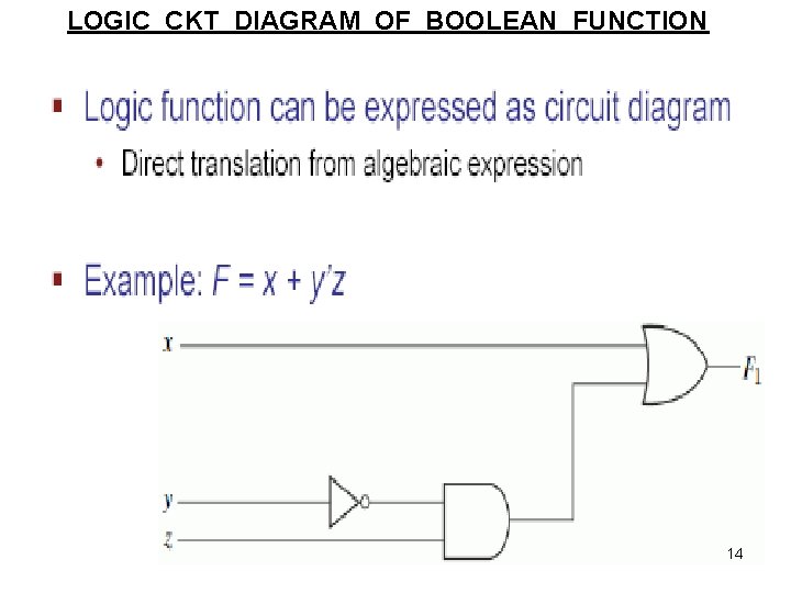 LOGIC CKT DIAGRAM OF BOOLEAN FUNCTION 14 