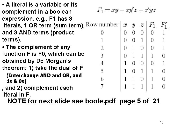  • A literal is a variable or its complement in a boolean expression,