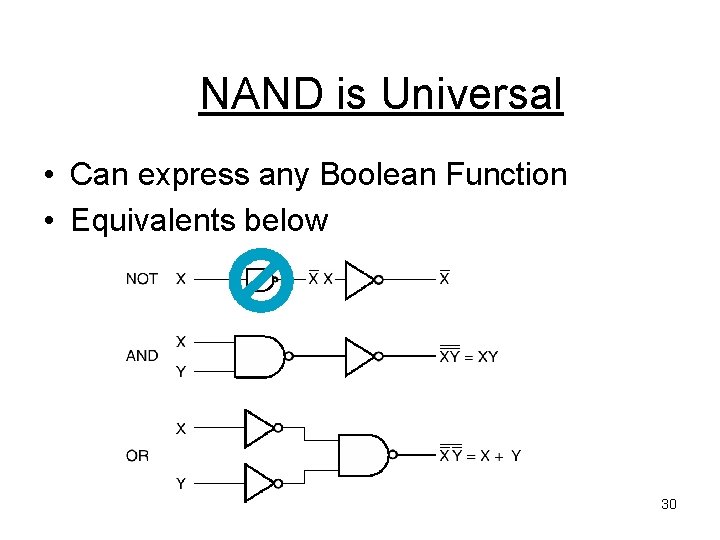 NAND is Universal • Can express any Boolean Function • Equivalents below 30 