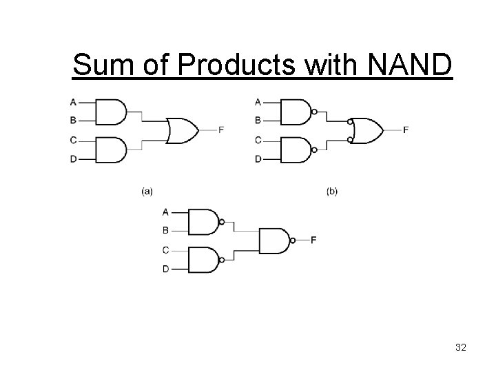 Sum of Products with NAND 32 