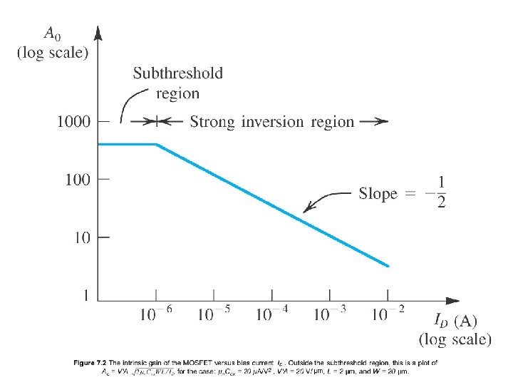 Oxford University Publishing Microelectronic Circuits by Adel S. Sedra and Kenneth C. Smith (0195323033)
