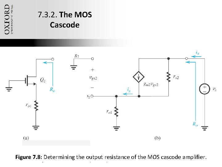 7. 3. 2. The MOS Cascode Figure 7. 8: Determining the output resistance of