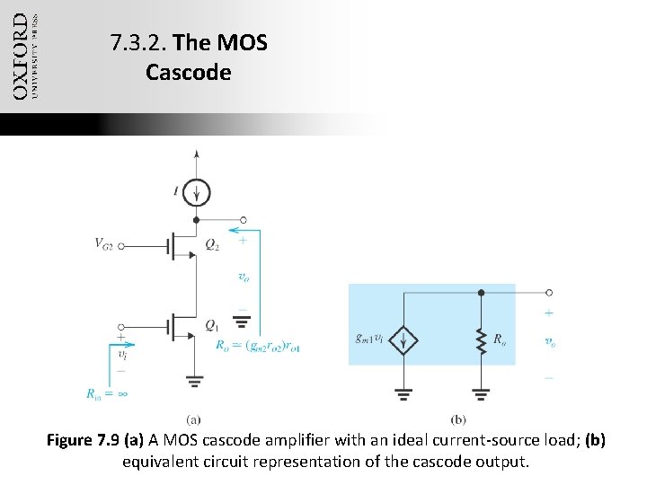 7. 3. 2. The MOS Cascode Figure 7. 9 (a) A MOS cascode amplifier