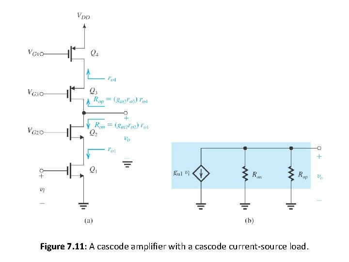7. 3. 2. The MOS Cascode Figure 7. 11: A cascode amplifier with a