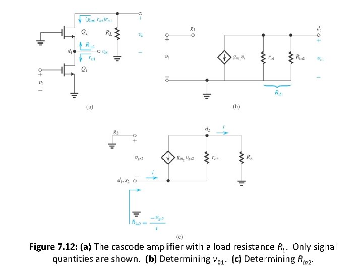 Figure 7. 12: (a) The cascode amplifier with a load resistance RL. Only signal