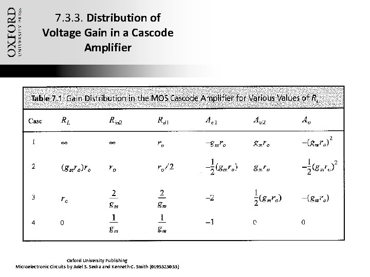 7. 3. 3. Distribution of Voltage Gain in a Cascode Amplifier Oxford University Publishing