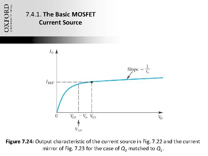 7. 4. 1. The Basic MOSFET Current Source Figure 7. 24: Output characteristic of