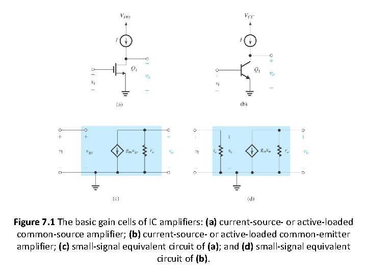 Figure 7. 1 The basic gain cells of IC amplifiers: (a) current-source- or active-loaded