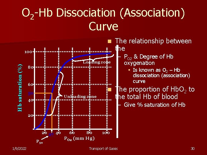 O 2 -Hb Dissociation (Association) Curve n Hb saturation (%) 100 Loading zone 80