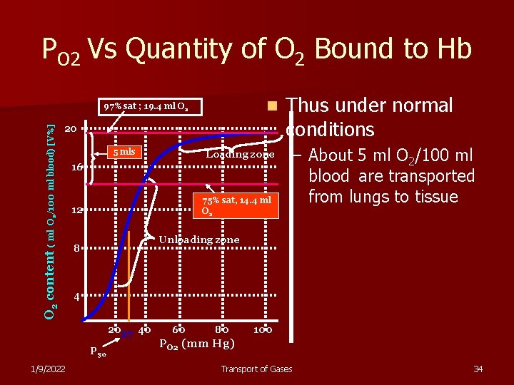 PO 2 Vs Quantity of O 2 Bound to Hb n 20 O 2