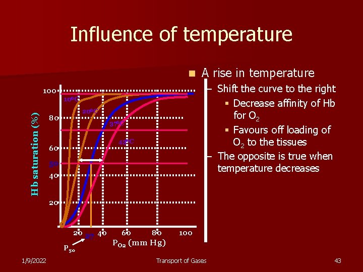 Influence of temperature n – Shift the curve to the right § Decrease affinity