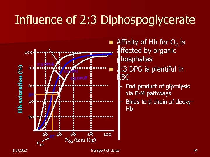 Influence of 2: 3 Diphospoglycerate Affinity of Hb for O 2 is affected by