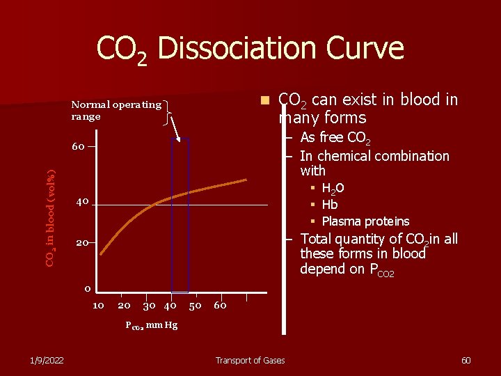 CO 2 Dissociation Curve n Normal operating range – As free CO 2 –