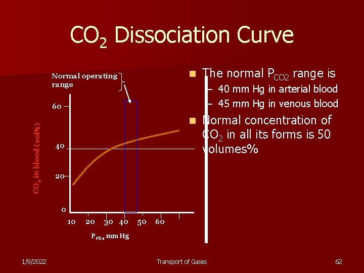 CO 2 Dissociation Curve n Normal operating range – 40 mm Hg in arterial