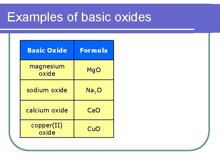 Examples of basic oxides Basic Oxide Formula magnesium oxide Mg. O sodium oxide Na