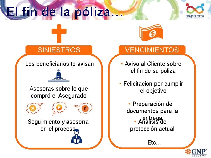 El fin de la póliza… SINIESTROS VENCIMIENTOS Los beneficiarios te avisan • Aviso al