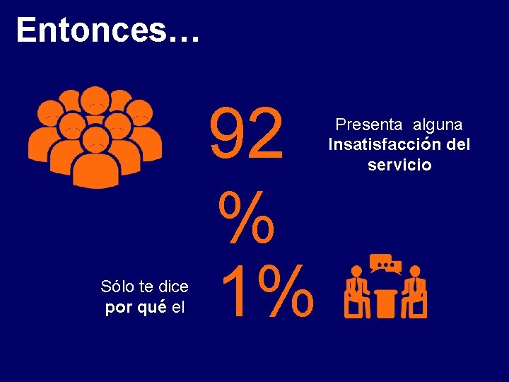 Entonces… Sólo te dice por qué el 92 % 1% Presenta alguna Insatisfacción del