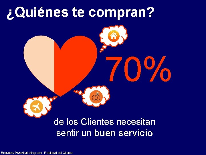 ¿Quiénes te compran? 70% de los Clientes necesitan sentir un buen servicio Encuesta Puro.