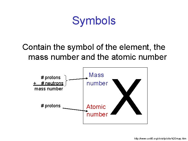 Symbols Contain the symbol of the element, the mass number and the atomic number