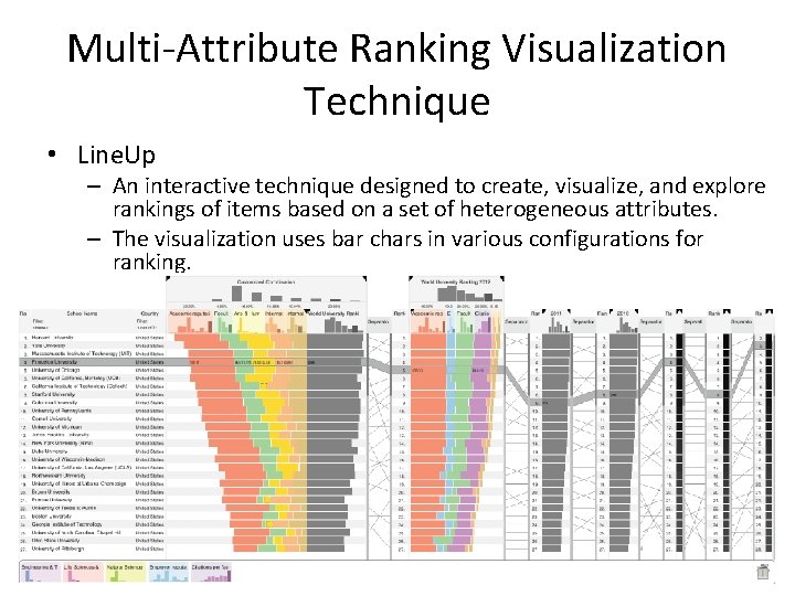 Multi-Attribute Ranking Visualization Technique • Line. Up – An interactive technique designed to create,