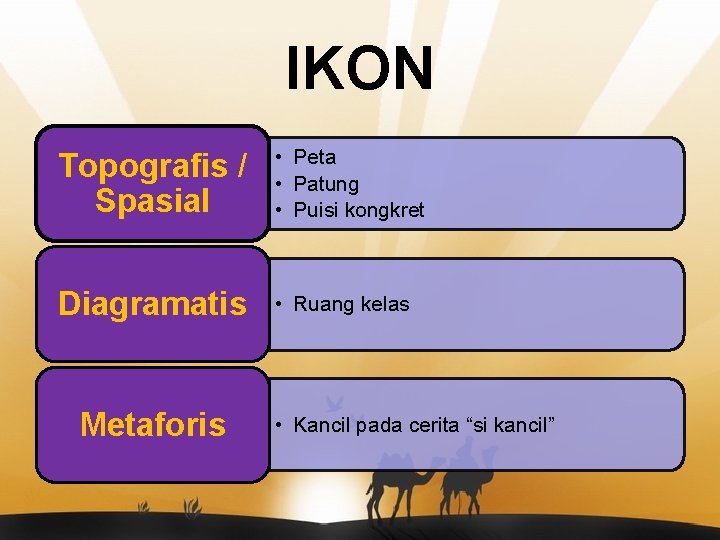 IKON Topografis / Spasial • Peta • Patung • Puisi kongkret Diagramatis • Ruang