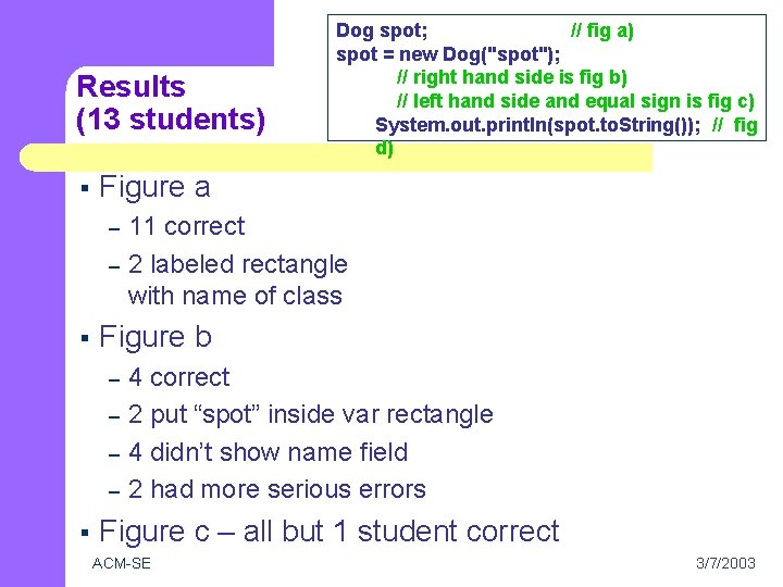 Results (13 students) § Dog spot; // fig a) spot = new Dog("spot"); //