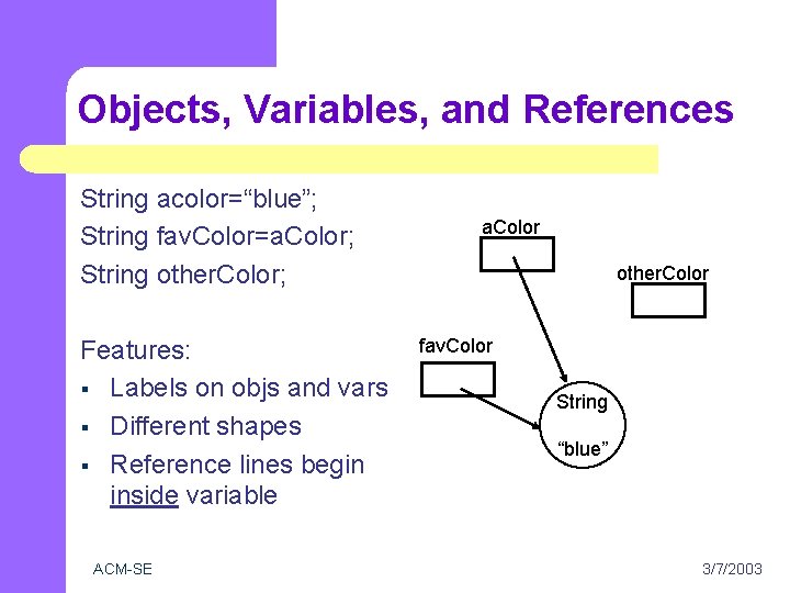 Objects, Variables, and References String acolor=“blue”; String fav. Color=a. Color; String other. Color; Features: