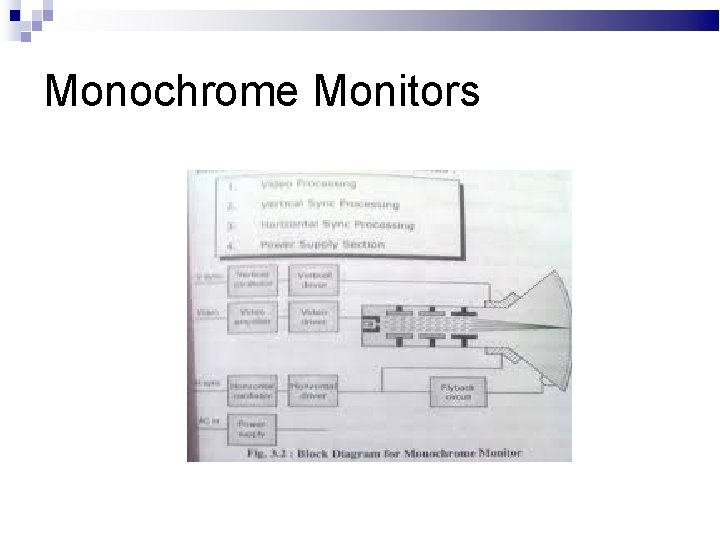 Monochrome Monitors 