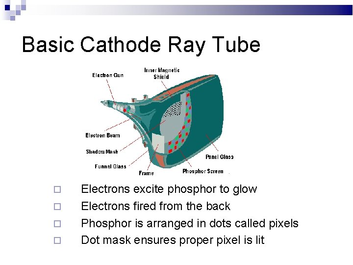 Basic Cathode Ray Tube Electrons excite phosphor to glow Electrons fired from the back