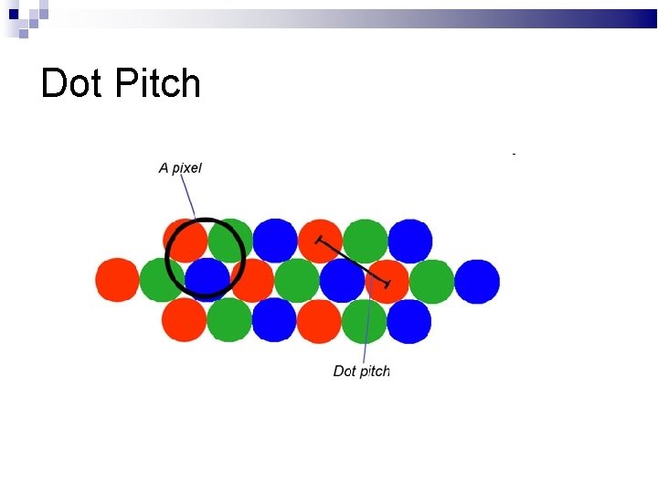 Dot Pitch 