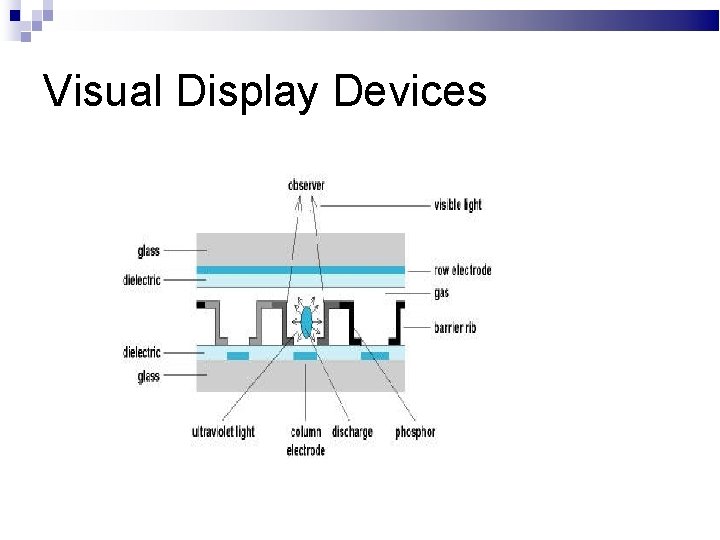 Visual Display Devices 