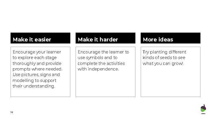 Make it easier Make it harder More ideas Encourage your learner to explore each
