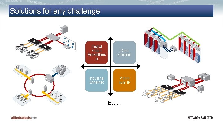 Solutions for any challenge Digital Video Surveillanc e Data Centers Industrial Ethernet Voice over