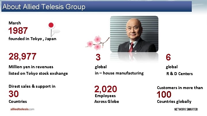 About Allied Telesis Group March 1987 founded in Tokyo , Japan 28, 977 3