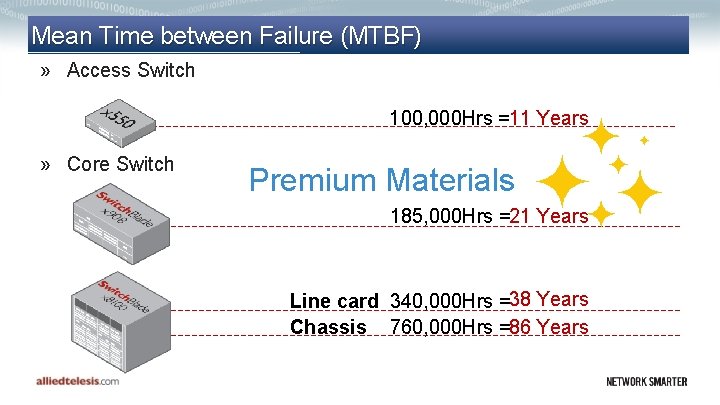 Mean Time between Failure (MTBF) » Access Switch 100, 000 Hrs =11 Years »