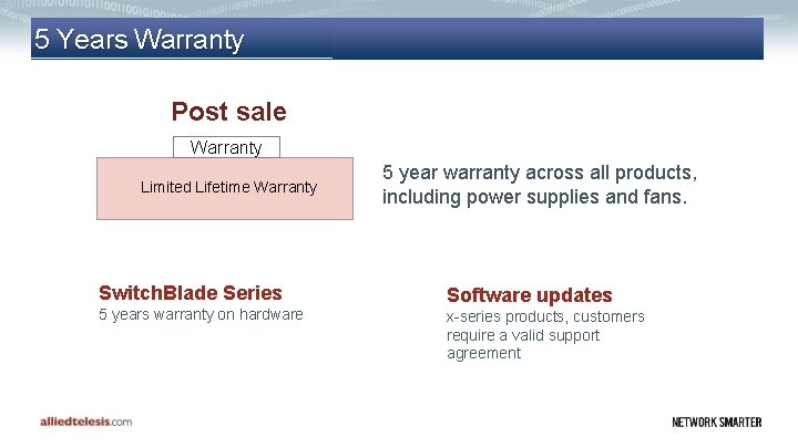 5 Years Warranty Post sale Warranty Limited Lifetime Warranty Switch. Blade Series 5 years