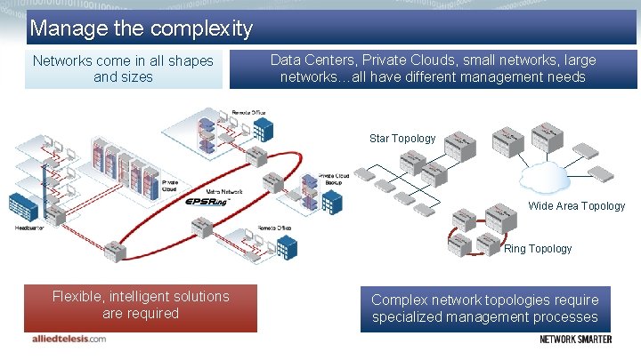 Manage the complexity Networks come in all shapes and sizes Data Centers, Private Clouds,