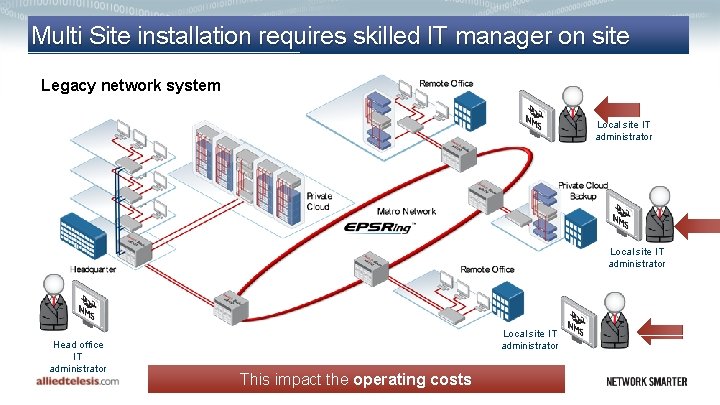 Multi Site installation requires skilled IT manager on site Legacy network system Local site