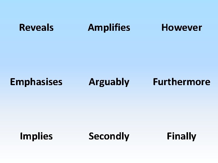 Reveals Amplifies However Emphasises Arguably Furthermore Implies Secondly Finally 